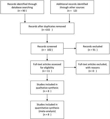 Desmopressin in combination with anticholinergic agents in the treatment of nocturnal enuresis: a systematic review and meta-analysis